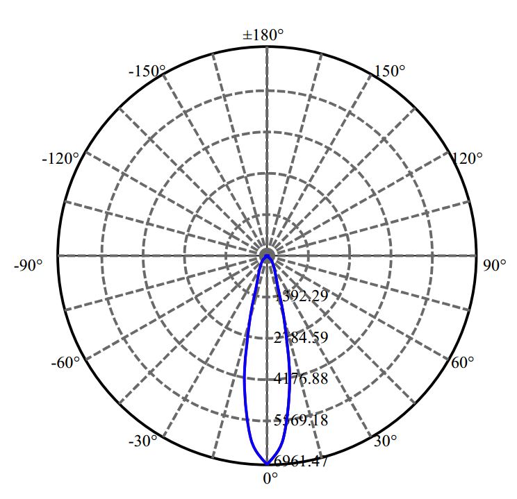 Nata Lighting Company Limited - Plastic Reflector